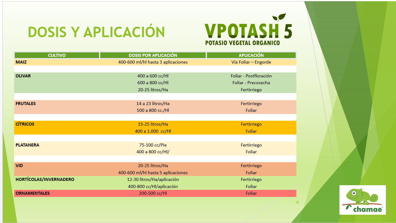 VPOTASH 5 - Potasio Verde