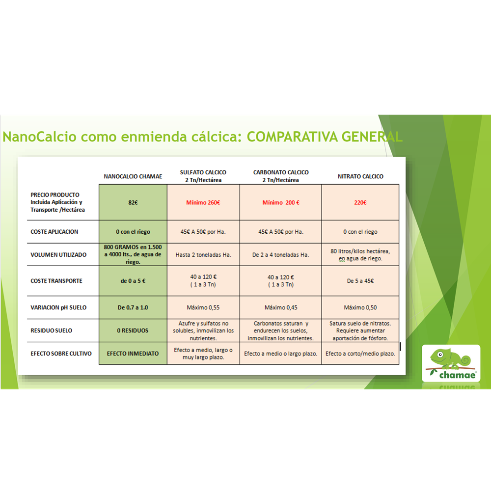 NANOCALCIO LÍQUIDO CHAMAE - Corrector de Calcio